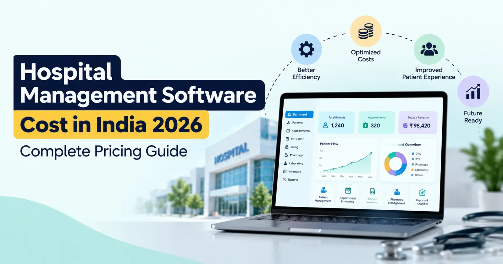 Hospital Management Software Cost in India 2026: Complete Pricing Guide